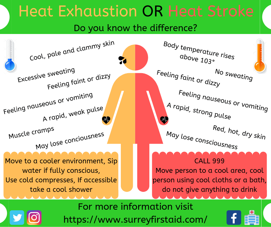 Heat Exhaustion OR Heat Stroak